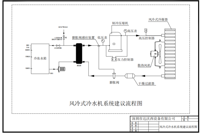 1℃-4℃近冰點冷水機(jī)制水解決方案