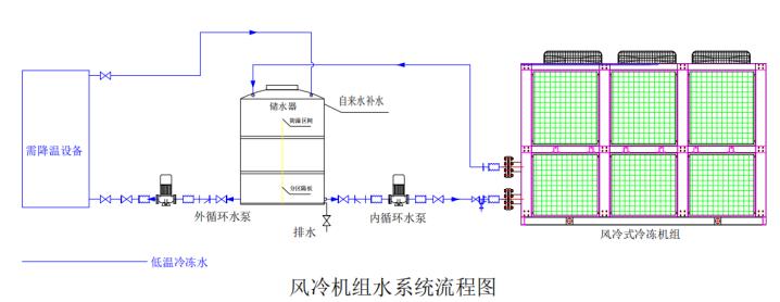 風(fēng)冷螺桿外置水箱流程圖(1).jpg